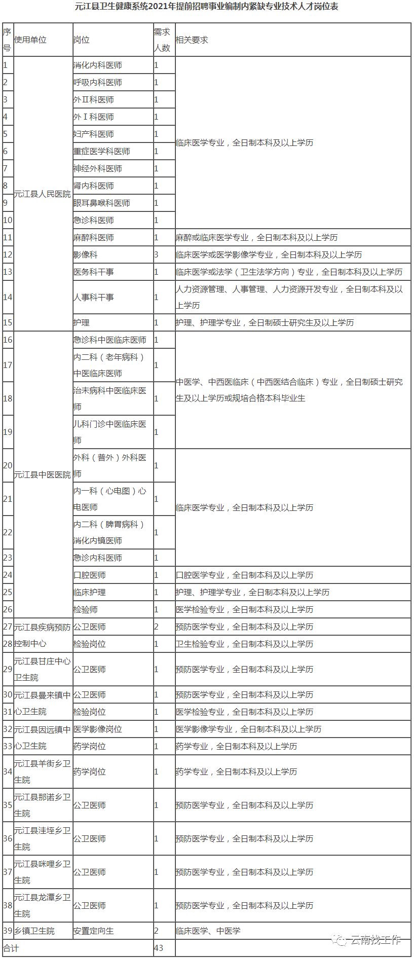 2021楚雄各县GDP_楚雄县凎林村(2)