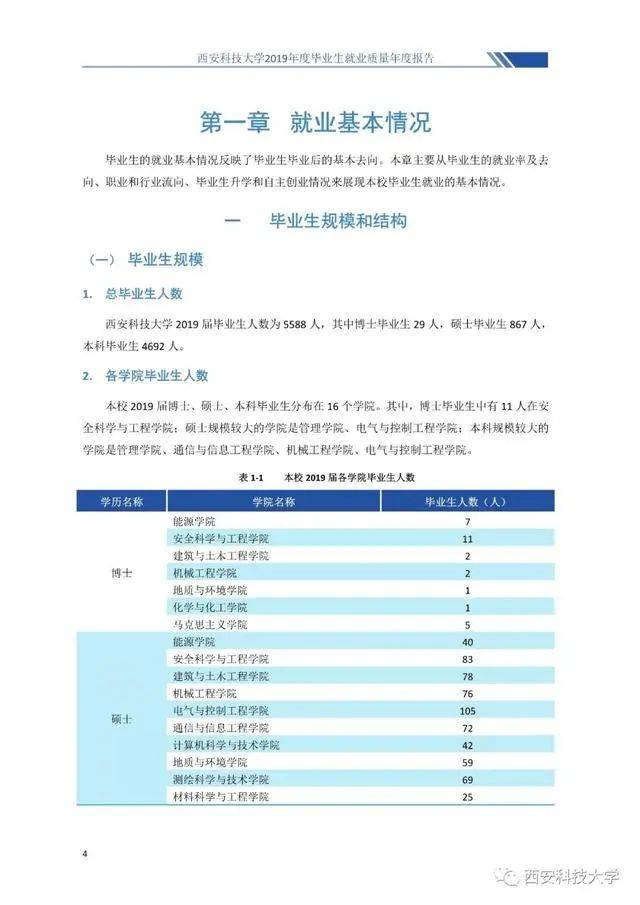 西安科技大学2020年_西安科技大学2020届毕业生就业质量年度报(2)