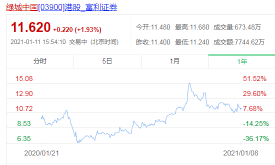 碧桂园股价市值 e8117df0ad6648c7b090729c6eeb6fa9.png