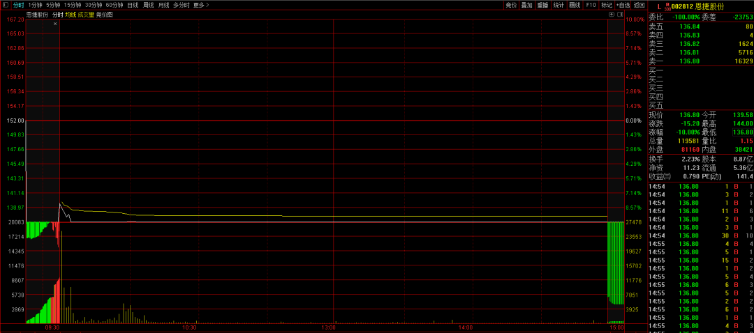 重庆2021年1月份GDP_2021年1月份潮汐表图(2)
