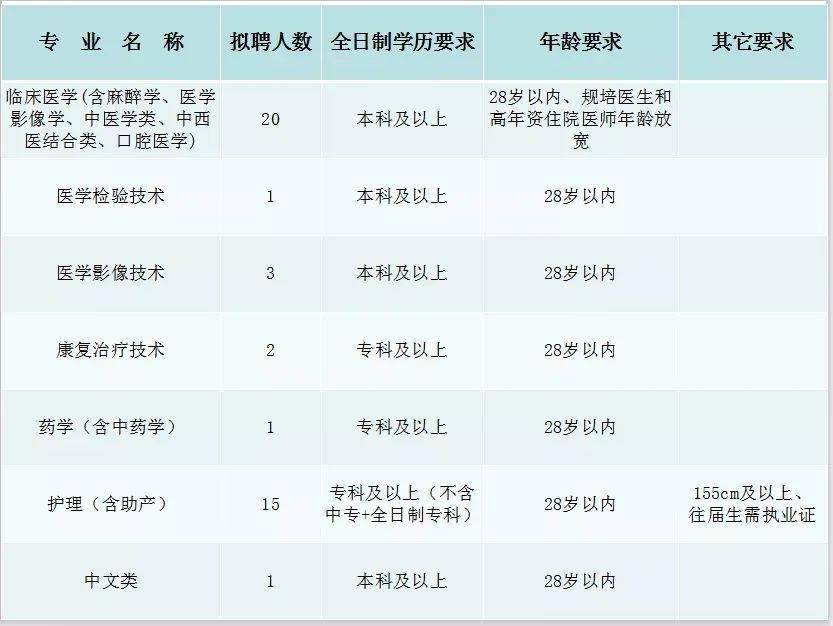 宜昌市人口2021_宜昌市地图(2)