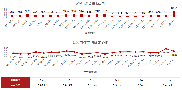 余姚慈溪gdp总和_余姚这么美,何须看世界(3)