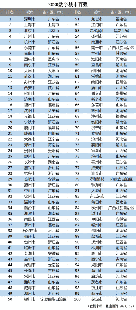 2020年福建省数字经济总量_福建省2008年生物会考(2)