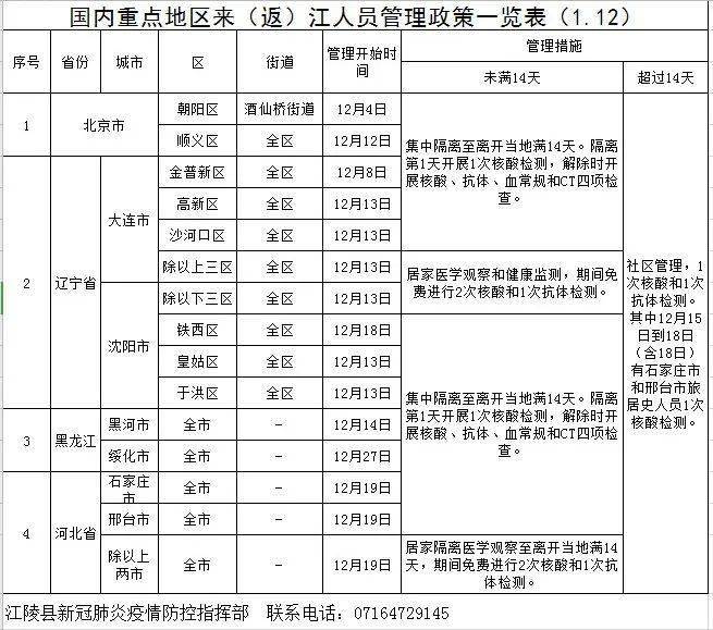 江陵人口_重磅 监利 江陵 公安三地申报 撤县设区 市(3)