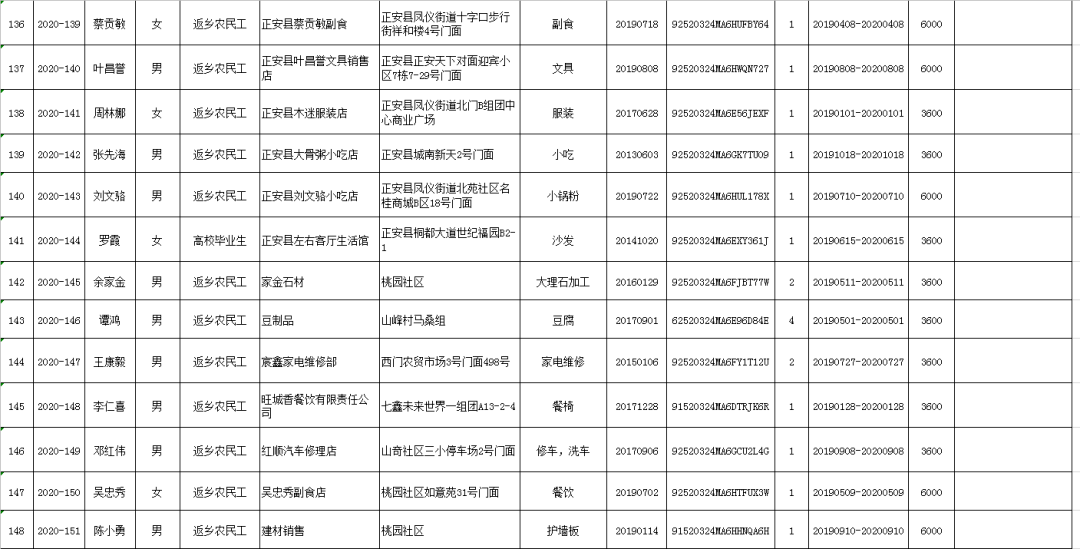 2020赣州各县常住人口_赣州各县分布图(2)