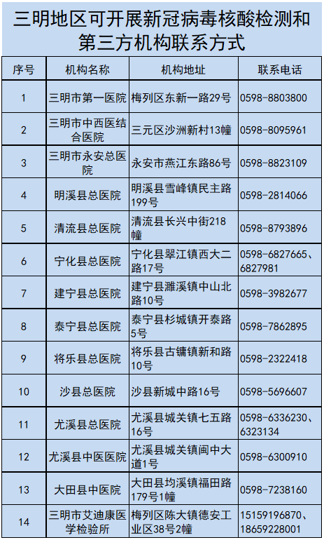 核酸检测人口定位_核酸检测图片(3)