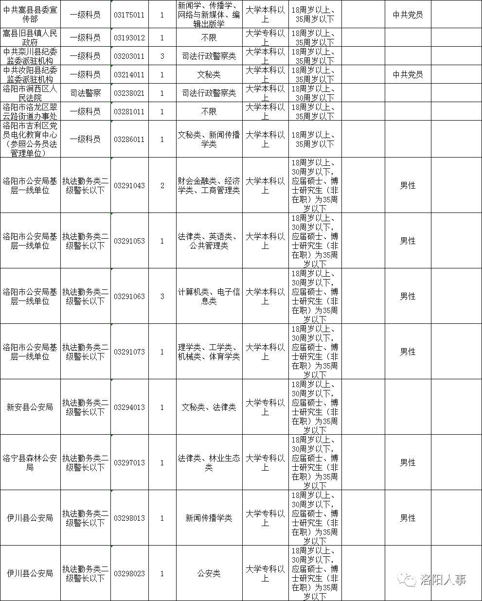 公安补录人口_公安手机壁纸