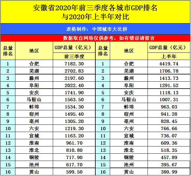 安徽省2020各个市GDP三季度_安徽省地图各市分布图