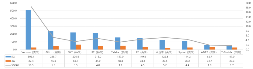 基站|科技城｜全球5G发展的核心影响因素及未来趋势