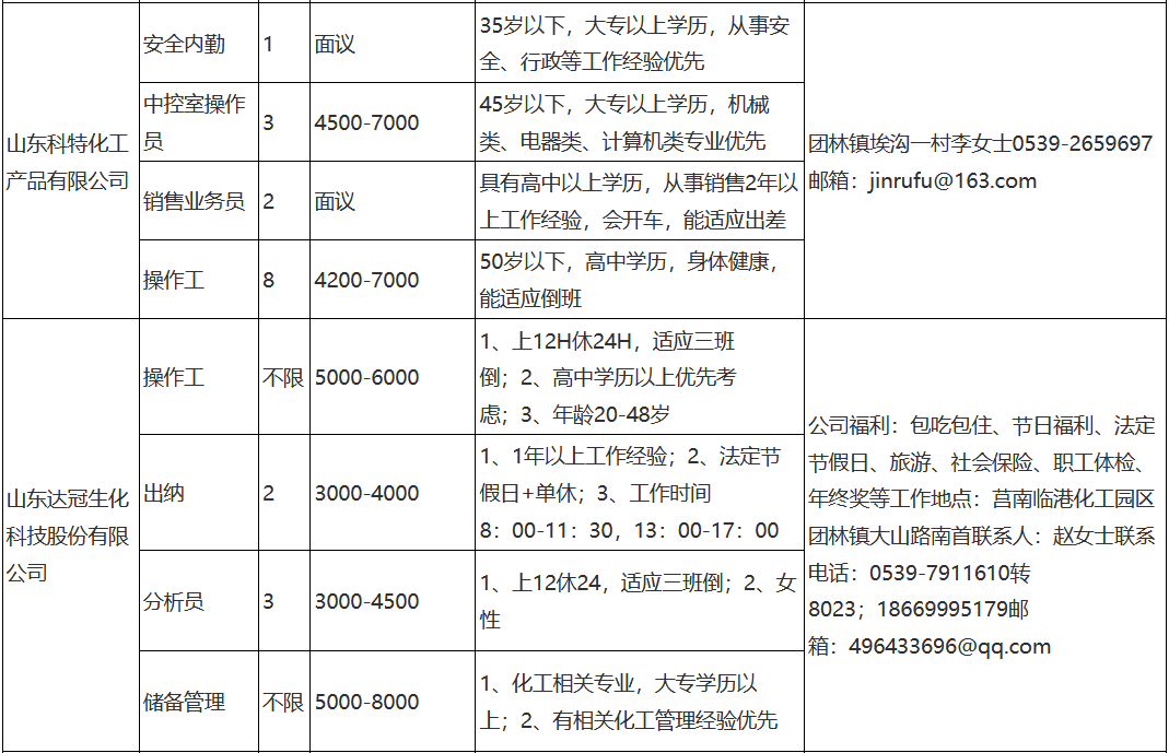 临沂会计招聘_招聘会计(2)