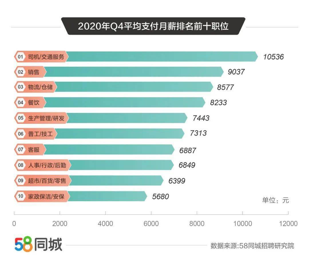 2020年东北四个城市的gdp_吉林省七普数据发布 长春市常住人口906万,净增长31万 中考生为东北最多(3)