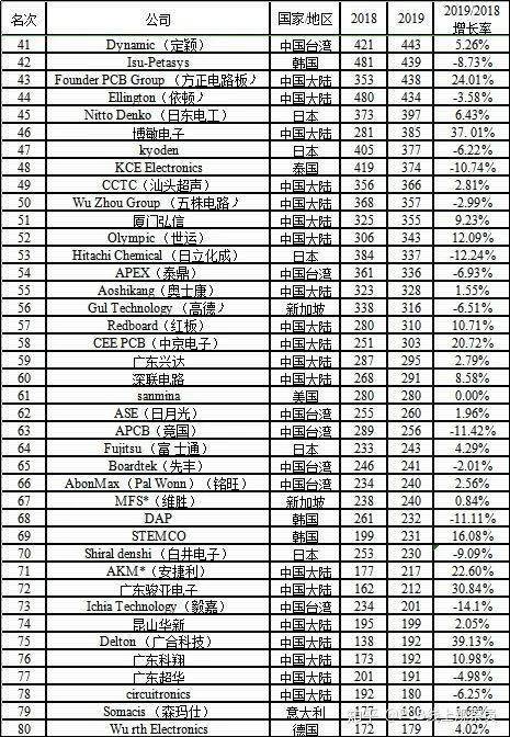世界工业产值排名_全球工业产值的比例
