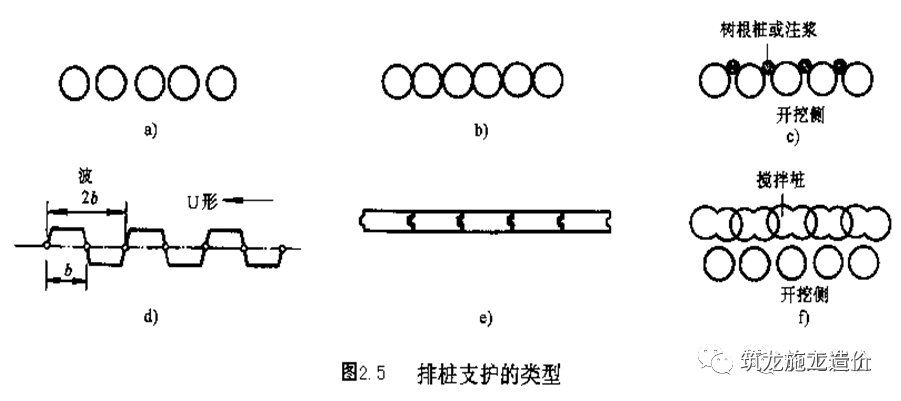 常用钢筋混凝土排桩墙,地下连续墙 锚固体系:锚杆式(常用),地面拉锚式