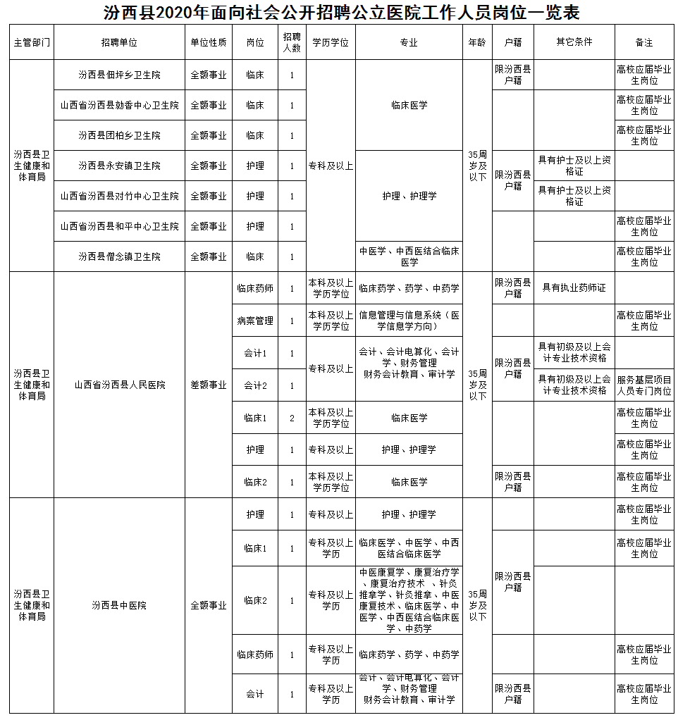 临汾市人口2020总人数是多少_临汾市2020规划图(3)