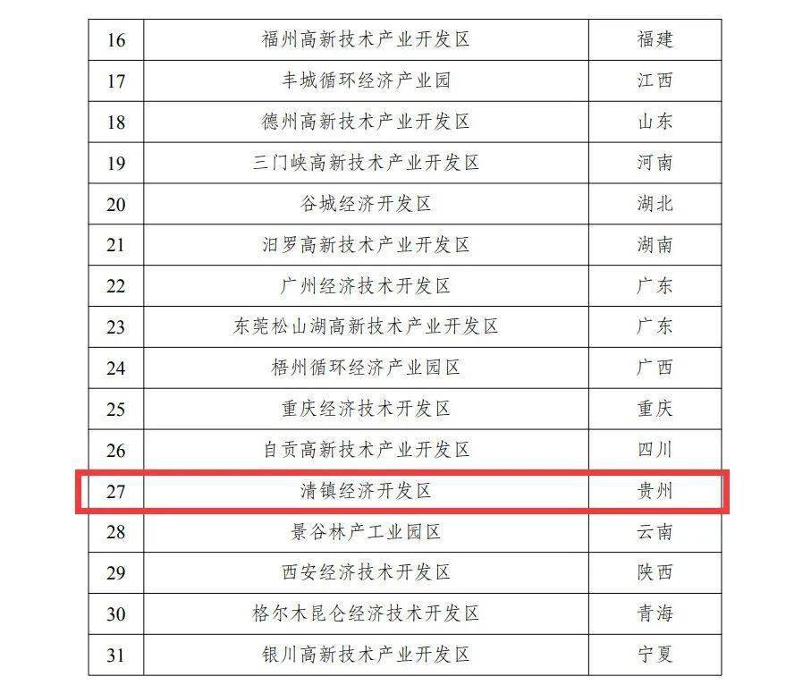 清镇市gdp