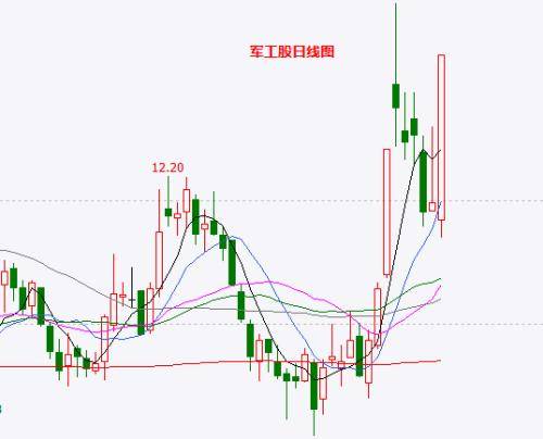 a股竟然是“水牛”!主力不耐烦,顶的时间会缩短!