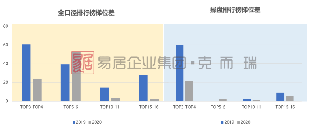2020房地产公司排名_2020,千亿级房企又“上新”了!