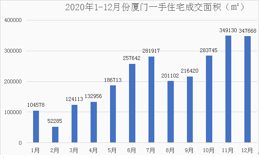 2020年第二季度厦门_2020年一季度厦门城镇居民人均可支配收入比上年同期增长3.2%