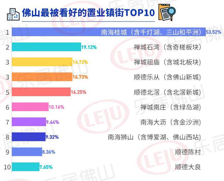 2021佛山各镇gdp(2)