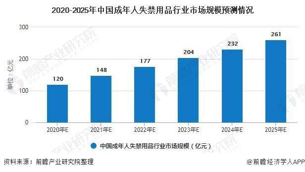 2020单身人口破2.6亿_中国单身人口达2.4亿(2)