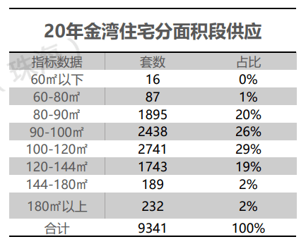 2020年高栏港gdp_珠海高栏港