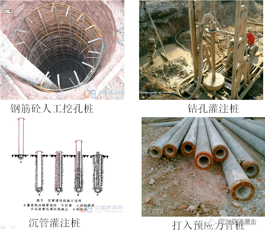 3),排桩支护的几种挡土结构施工工艺 a)钢筋砼人工挖孔桩 b)钻孔灌注