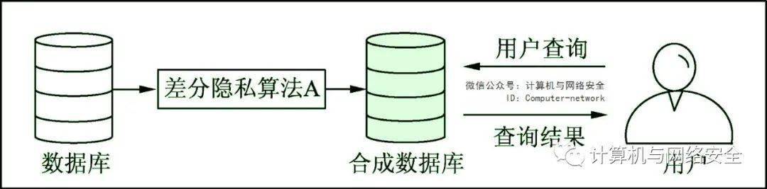 如何查区块链交易数据