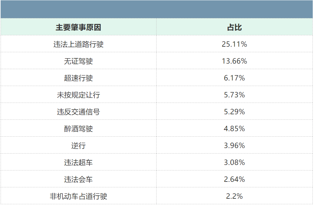 2020年呼和浩特死亡人口统计_2020年呼和浩特规划图(2)