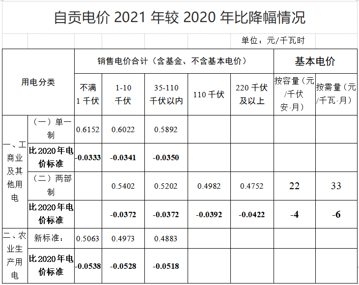 自贡人口2021_自贡2021灯会图片(2)
