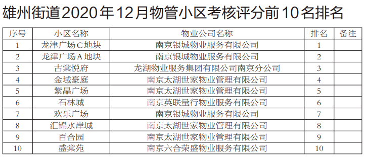 新都大丰街道户籍人口多少_新都大丰地理图(2)