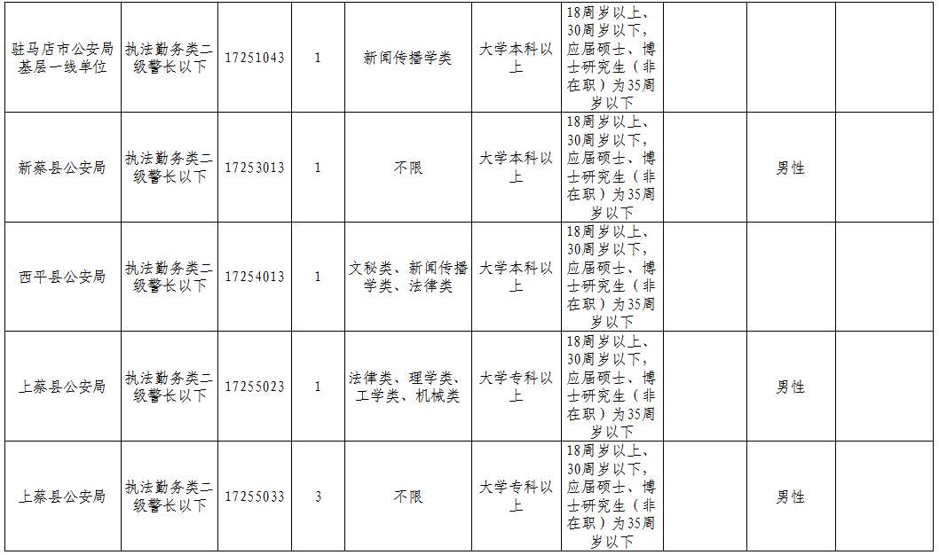 息县2020人口_息县规划图2020高清