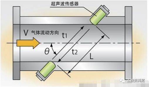 纵模选择原理是什么_众泰确认选择是什么(2)