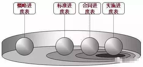 看日本如何做工程项目管理、造价管理的,涨知识了!