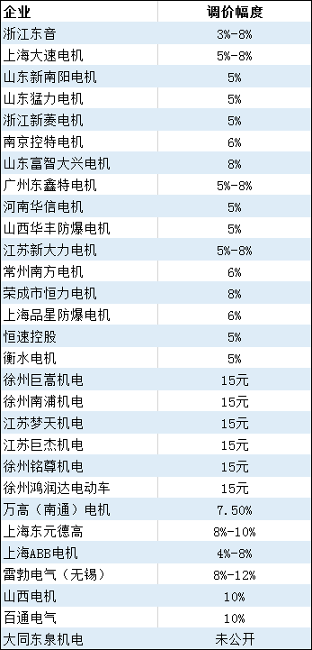 机电关键词排名价格表 来自搜狐网