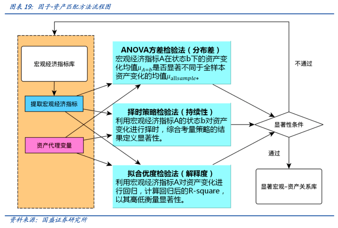 总量的逻辑 宏观经济学解读_宏观经济学