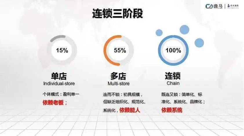 品牌加盟模式 f74445164cb64bdea1702b2777833f3a.jpeg