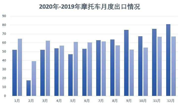 摩托车经济总量_经济总量世界第二图片(2)