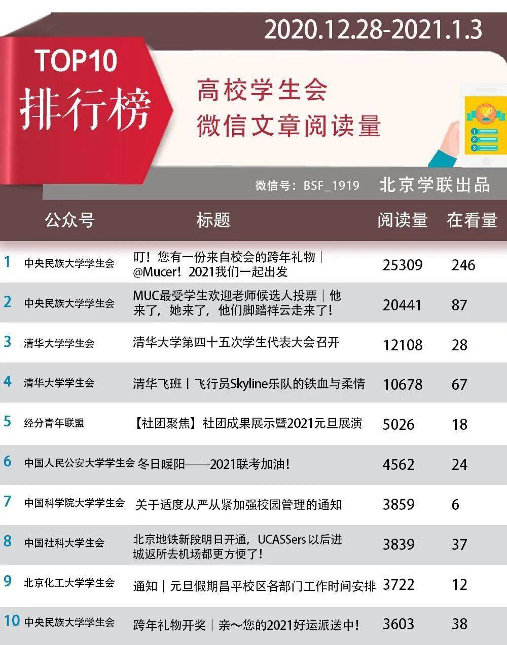 2020大学研究生排名_德克萨斯大学奥斯汀分校商科专业排名2020年