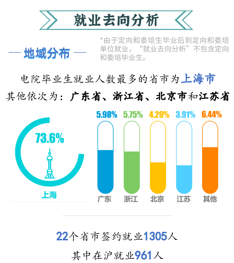 电气工程招聘信息_北极星2020年招聘信息汇总 北极星招聘(4)