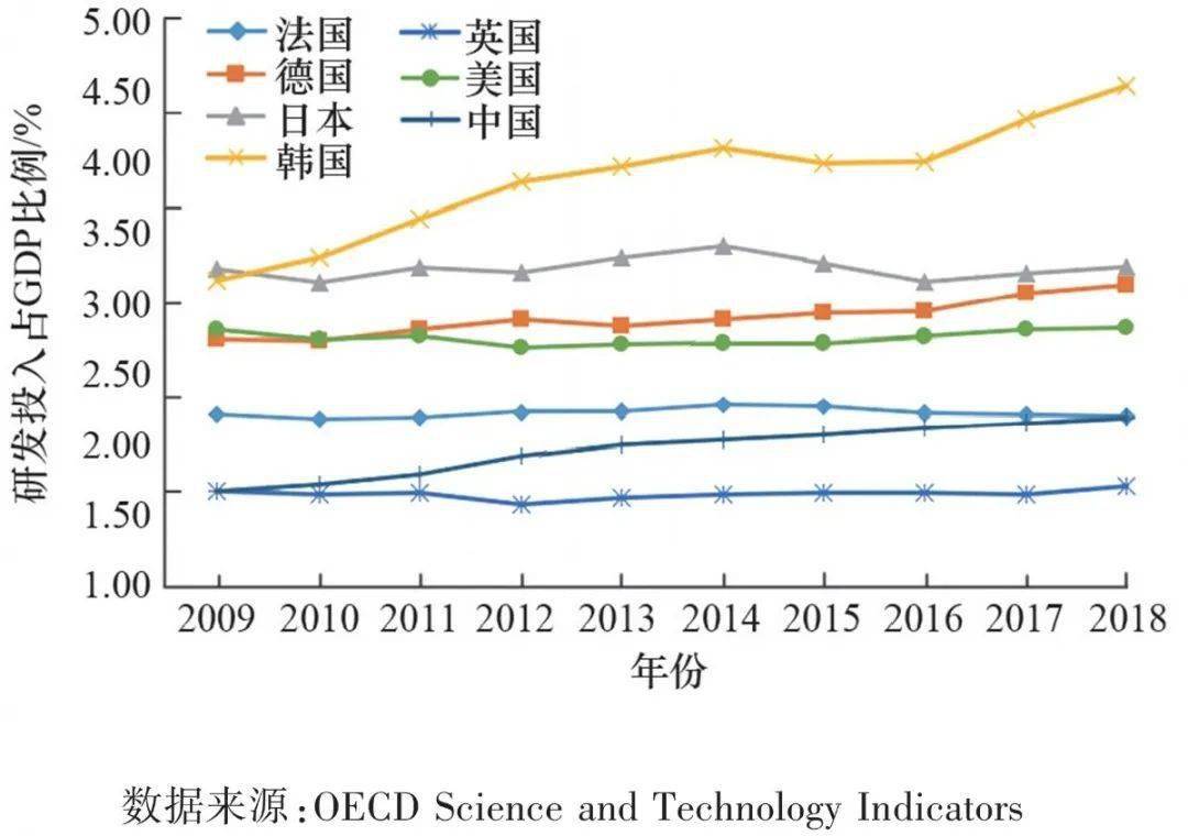 世界gdp头二十位_世界一级行政区GDP排名前二十位 中国五省入围(3)