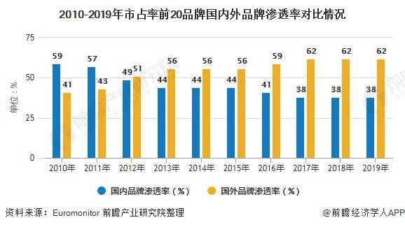 二级市场购买股票记入gdp吗_高瓴资本二级市场投资业绩曝光 旗下证券私募礼仁投资成最年轻百亿私募