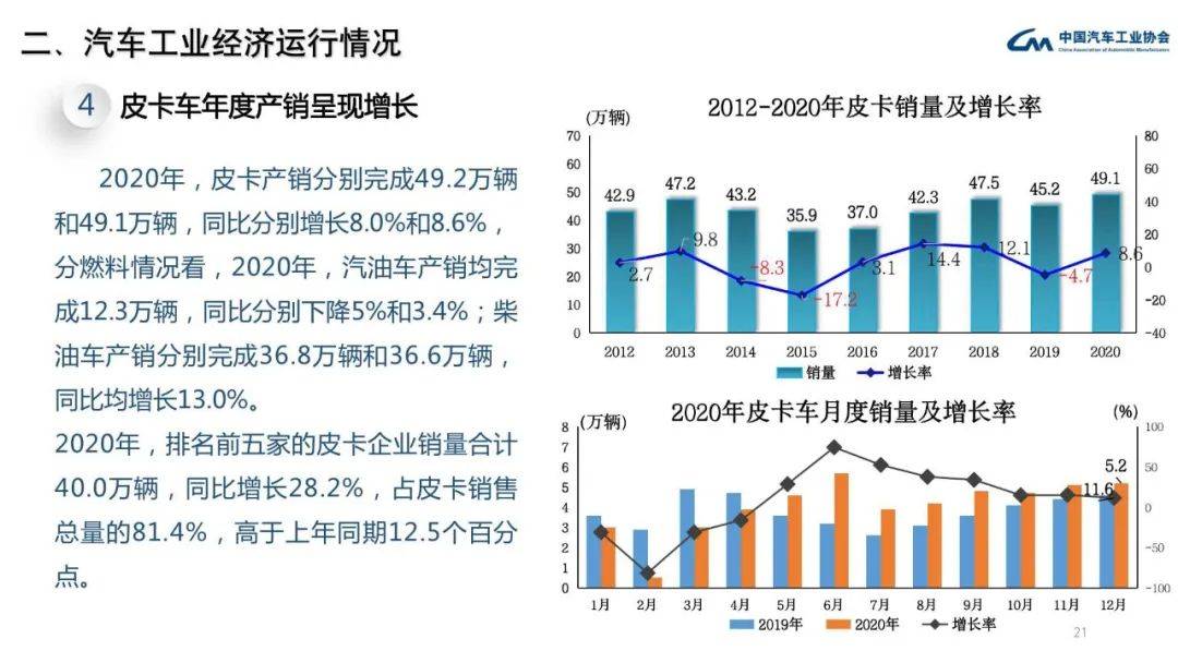 中国汽车工业与GDP_法国与中国gdp对比图