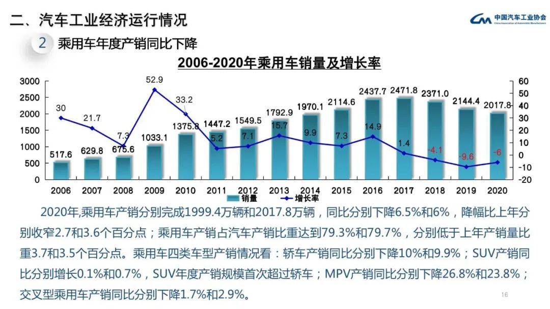 中国汽车工业与GDP_法国与中国gdp对比图(2)