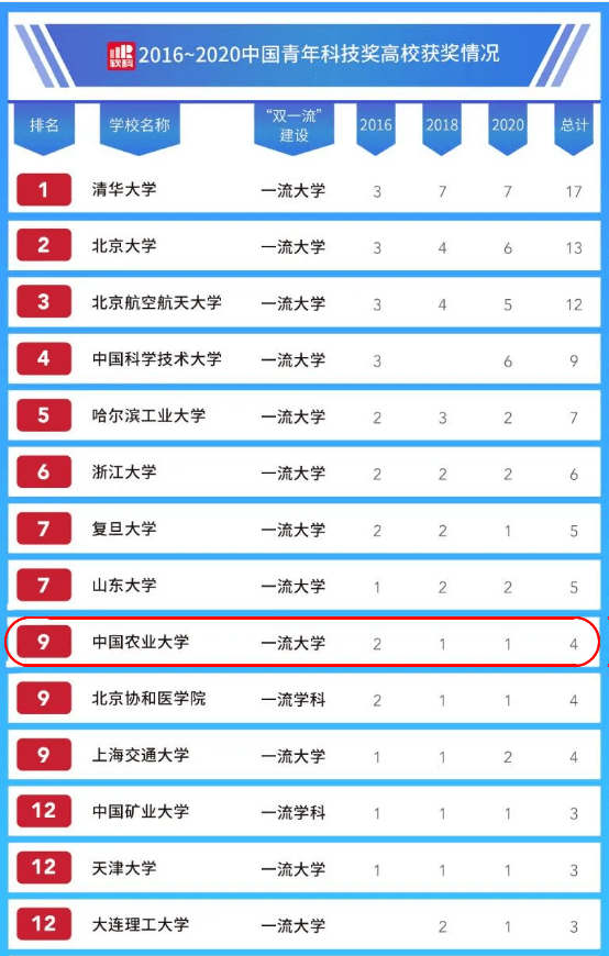 2025软科大学排行榜完整版:揭秘顶尖学府的实力与特色