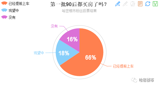 哈密人口有多少2021_刚需不哭,哈密房价门槛3300元 ㎡ 楼盘,还有有哪些