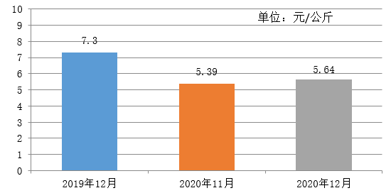 贵州省农业gdp占比_70年,贵州GDP翻了2377倍 还有这些数据让人骄傲(2)