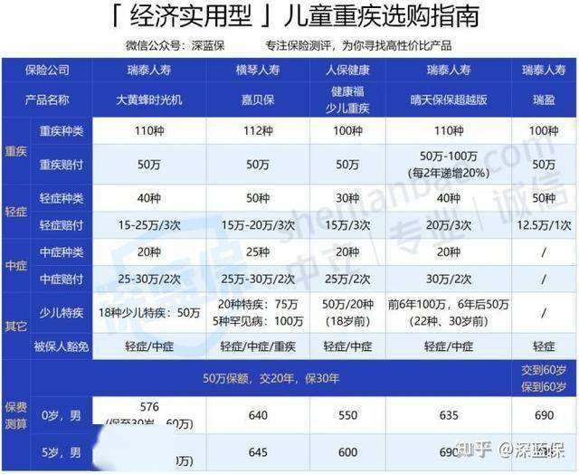 少儿保险排名_少儿街舞图片(3)