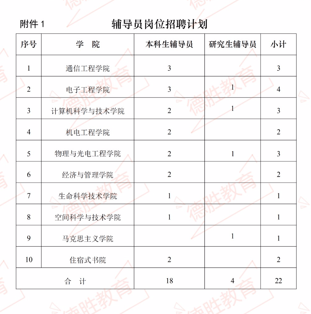西安多少人口2021_西安电视塔多少米高(3)
