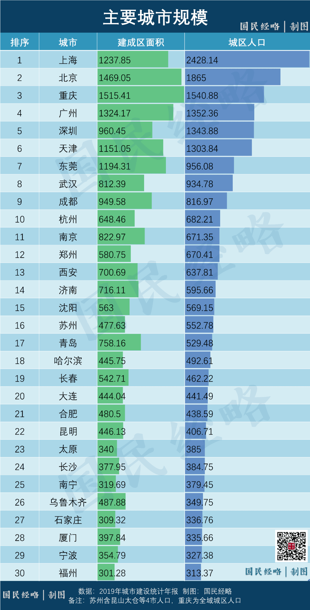 市级gdp2020_2020年粤港澳大湾区11城市GDP排名解读 上篇(2)