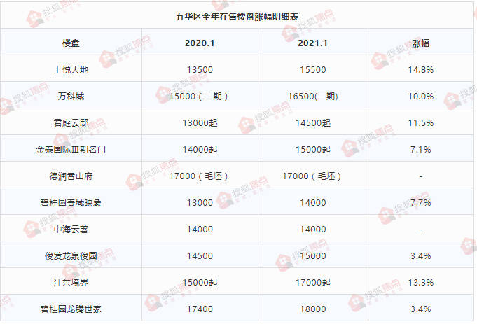 昆明市2020年五华区GDp_昆明市五华区控规图(2)